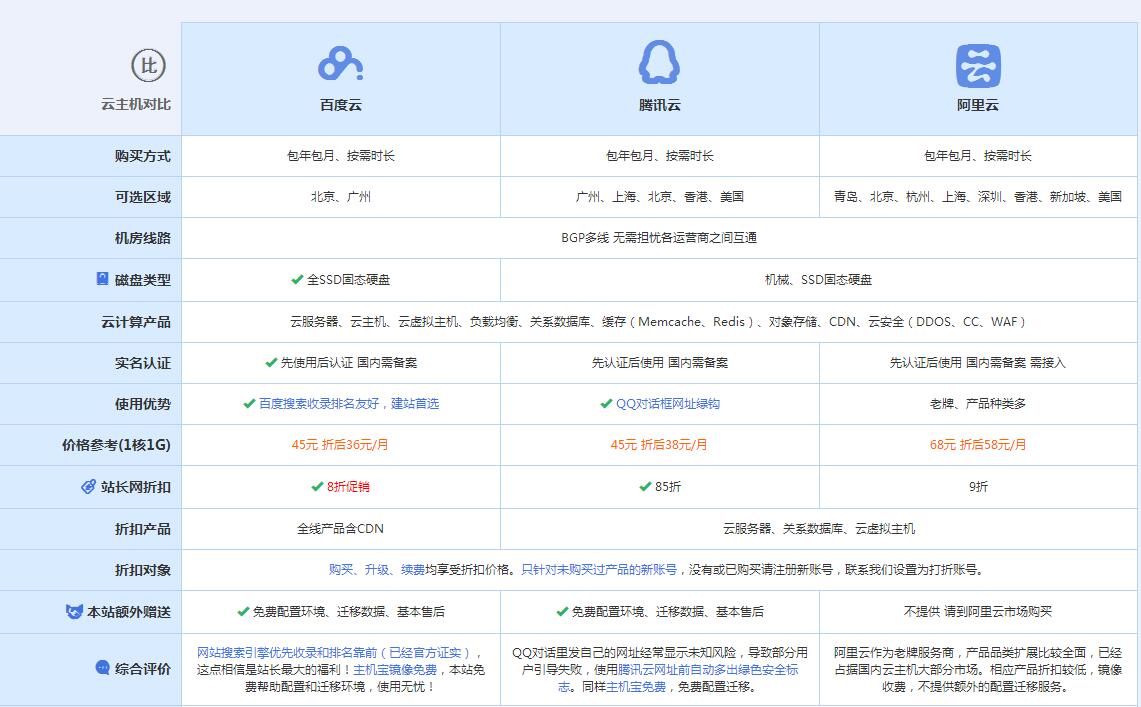 峄城云主机代理对比.jpg
